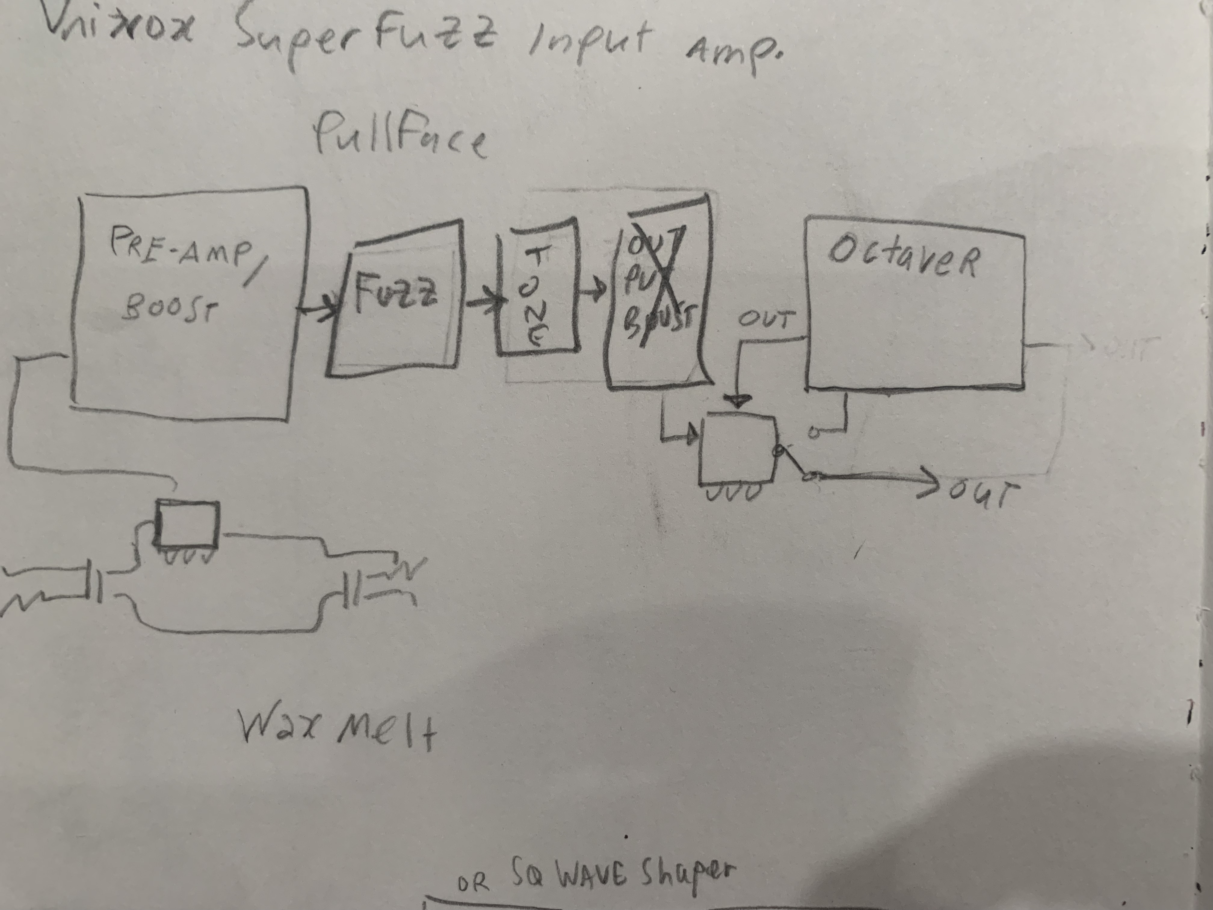 block diagram for pedal